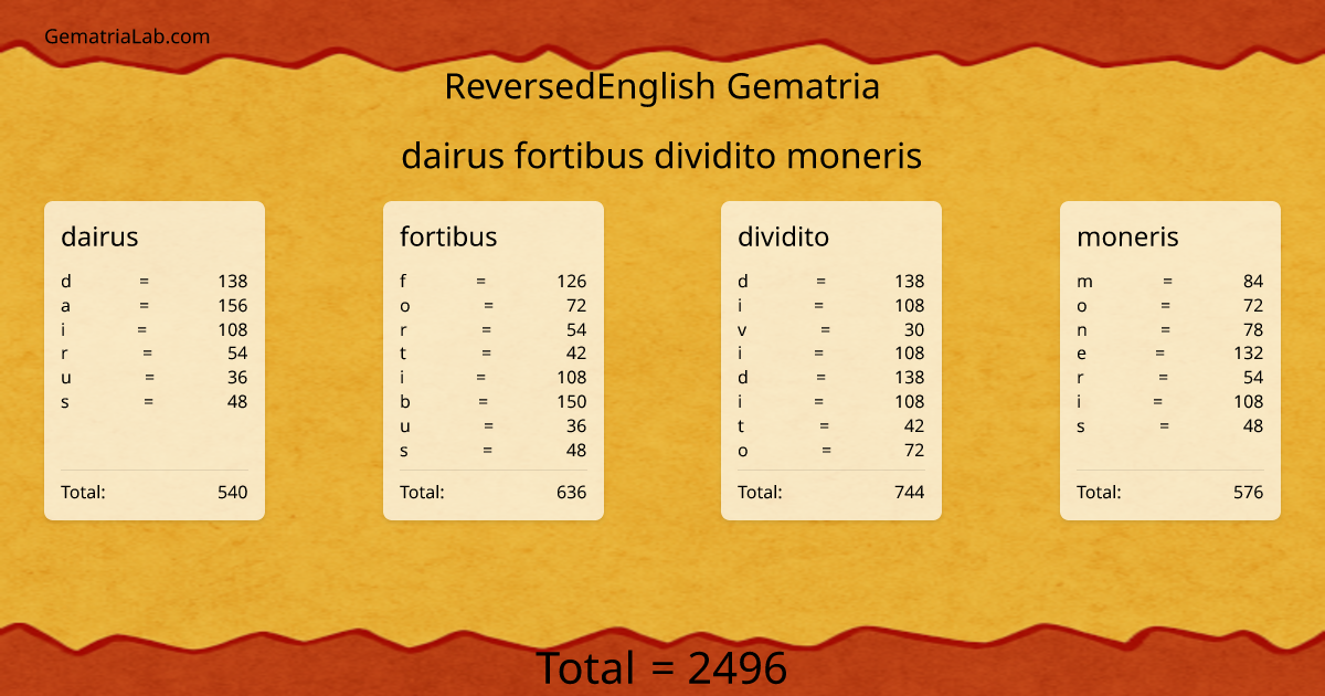 dairus fortibus dividito moneris in reversedEnglish Gematria